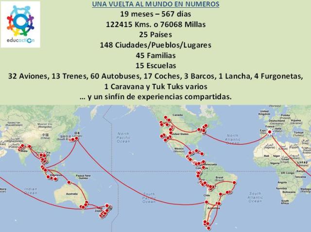 Vuelta al Mundo en Familia (Julio 2011 - Enero 2013)